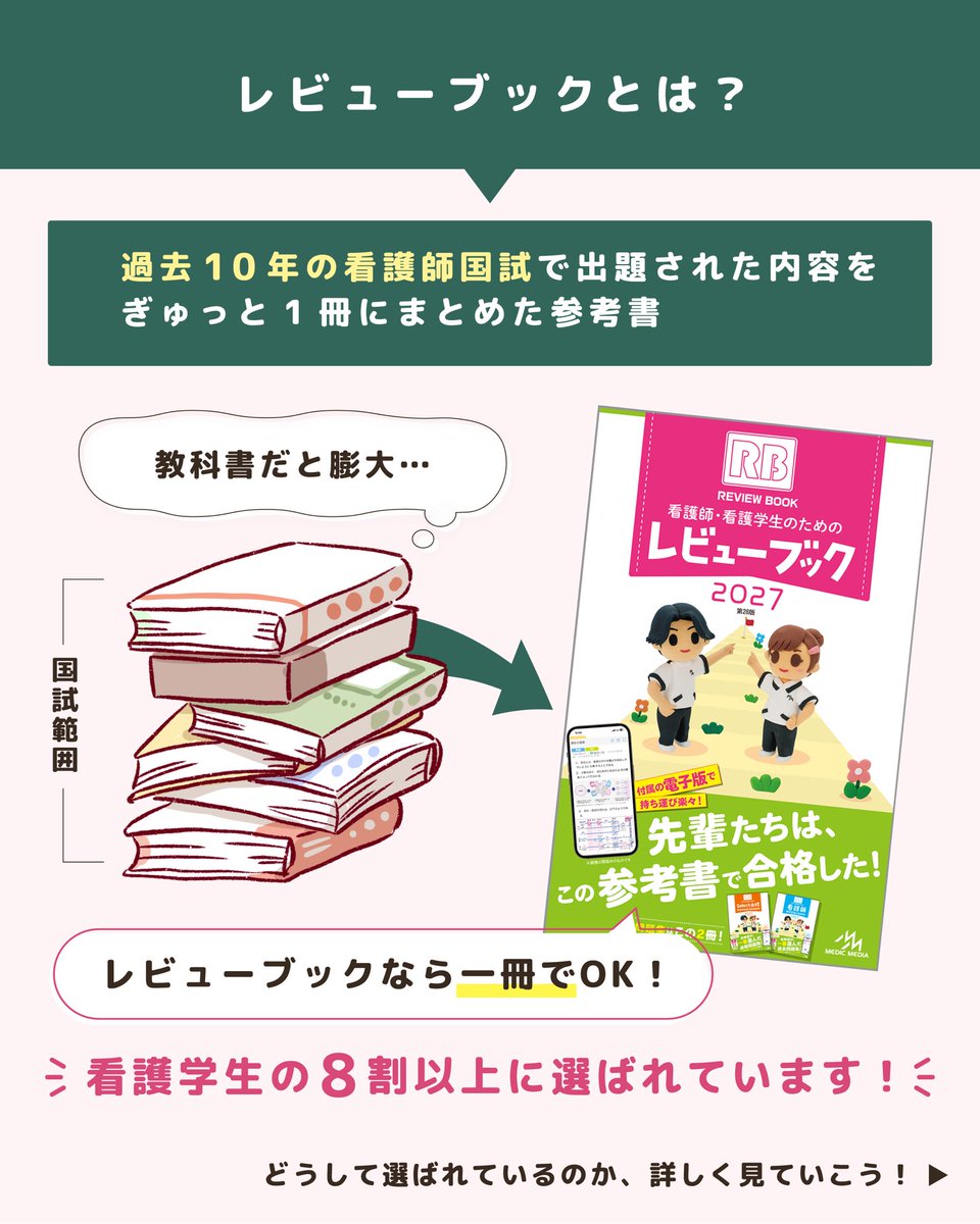 レビューブック