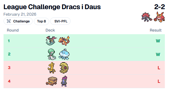 Top8 con Kirlia Refinement
Mala suerte contra Dengo. 0 outs contra Crustle, concedí al segundo turno