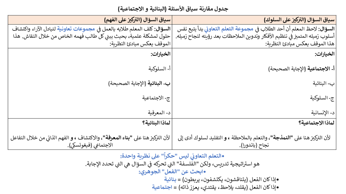 مبروك الزهراني معلم علوم (الرخصة المهنية ) tweet media