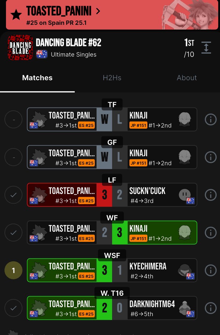 toasted_panini tweet media