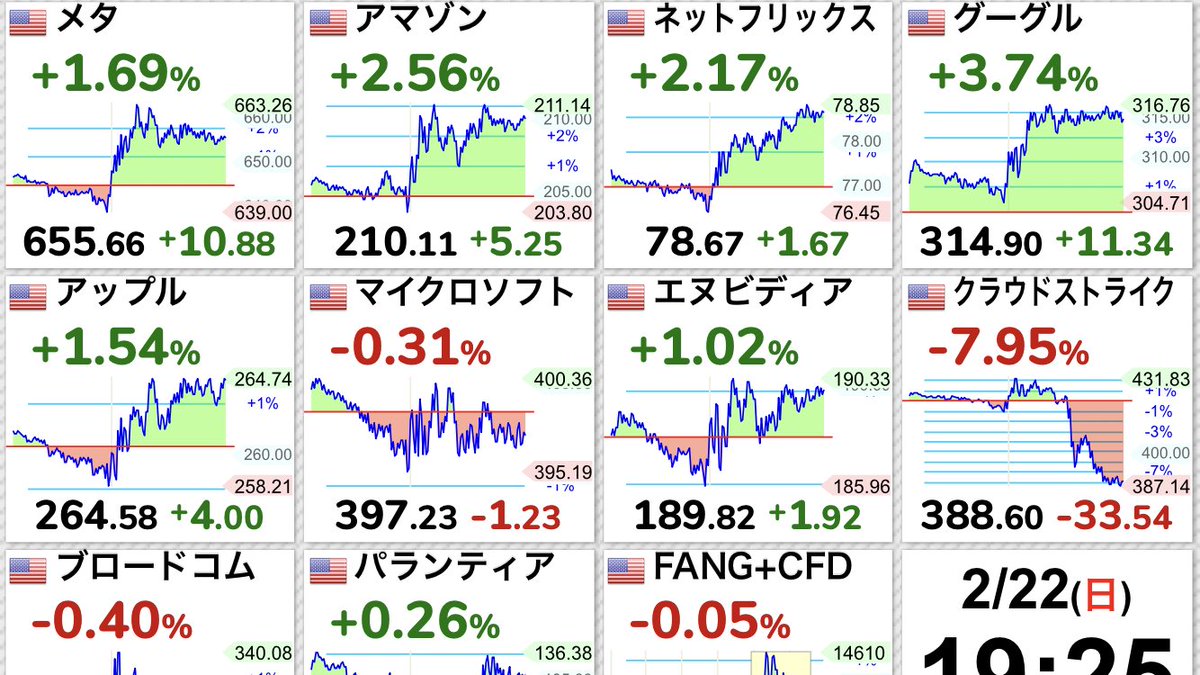 ねむ ٩(๑❛ᴗ❛๑)۶ひよっこ🐥投資家 tweet media