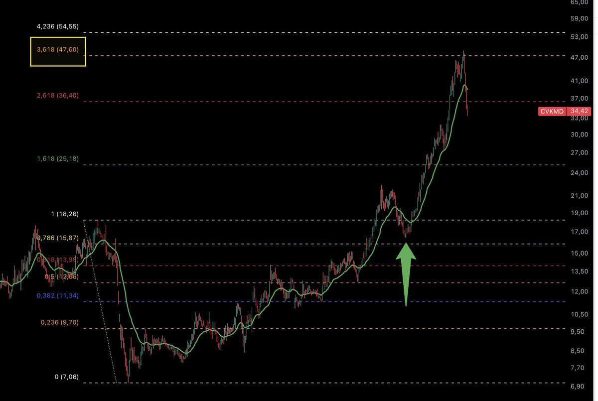 İbrahim Halil Gümüş tweet media
