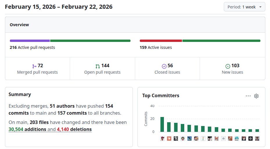 #PicoClaw PRs have been exploding last week! 🚀 We’ve updated our CONTRIBUTING.md to help guide the developers. We've also designated reviewers for specific modules—feel free to reach out to them directly to speed up your PR merger! 🛠️ #OpenClaw 
github.com/sipeed/picocla…