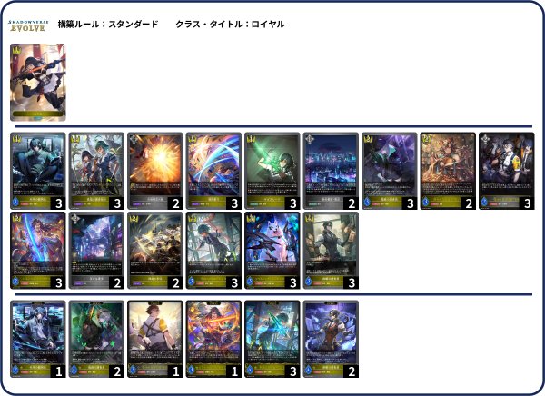 0222 TSUTAYA北習志野 ☆使用デッキ：透京ロイヤル 1回戦目