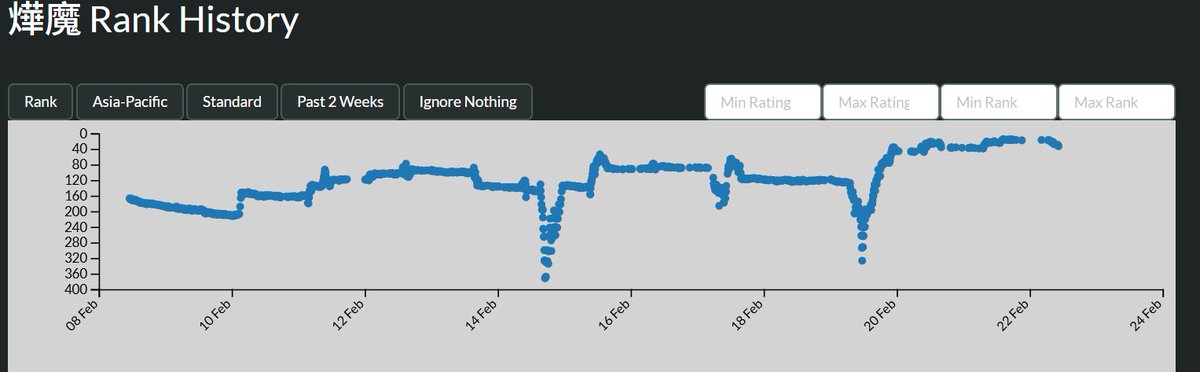 燁魔 HS Wild/Standard Deck tweet media