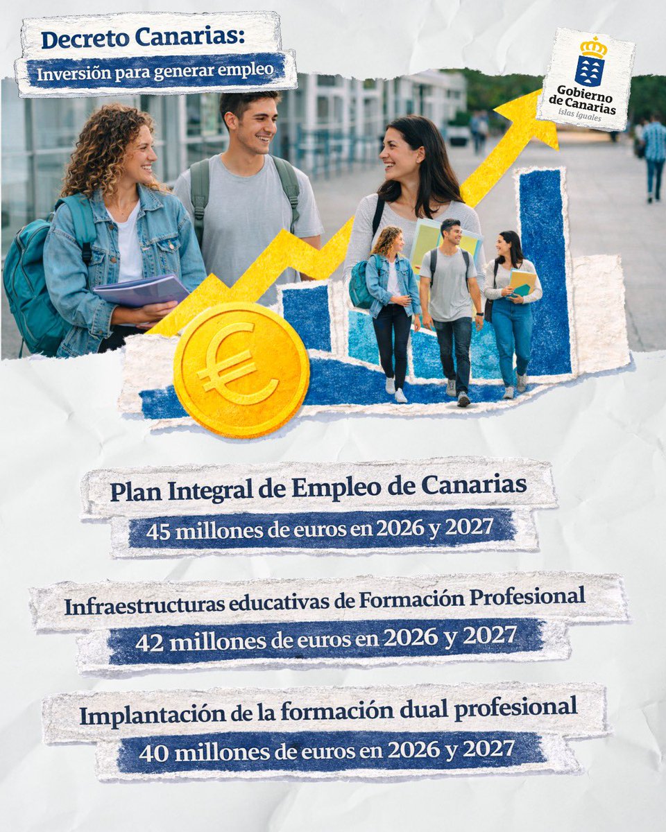 Con el #DecretoCanarias buscamos disponer de los recursos que nos corresponden para poder mejorar el empleo y que los jóvenes puedan desarrollar su proyecto de vida.

Solo con recursos propios no podemos hacerlo y hay compromisos del Estado que tienen que cumplirse.

@gobcanarias