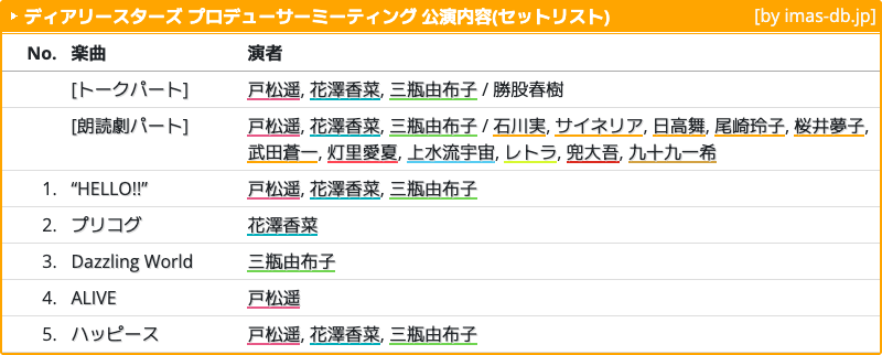 imas_DB's tweet image. ディアリースターズ プロデューサーミーティング 公演内容(セットリスト) #DAY2_876プロフェス
imas-db.jp/song/event/ido…