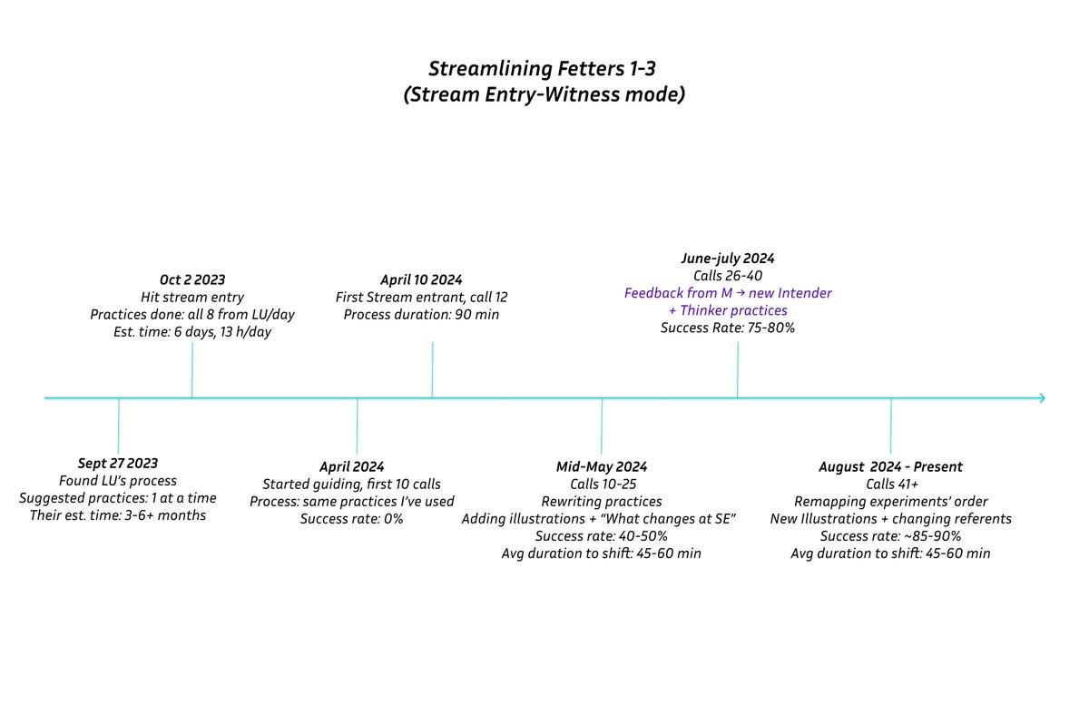 Michael systematizes 9/10 Life Satisfaction tweet media