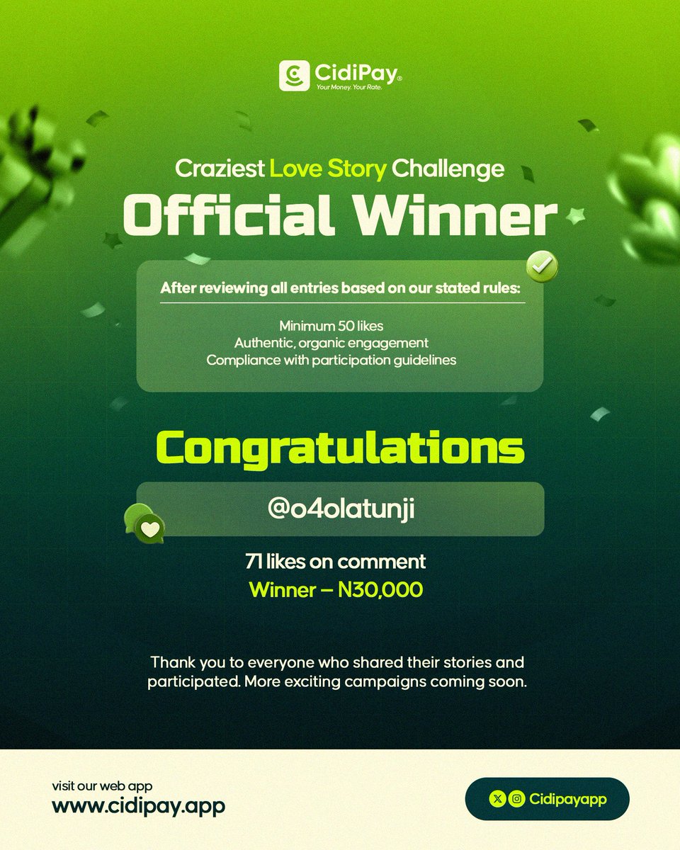 CidipayApp's tweet photo. Our #CraziestLoveStory challenge is officially closed 💚
We reviewed.
We validated.
We have a winner.
Congrats o4olatunji 🥇
₦30,000 secured 💚
Thank you to everyone who participated. More campaigns coming soon 🚀
#Cidipay #cidipayapp https://t.co/q3WRSgOUUd