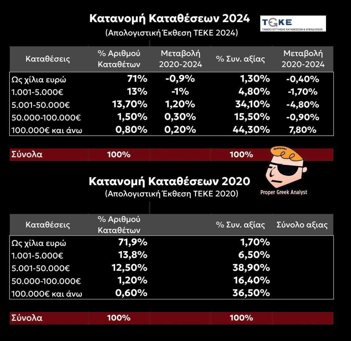 Proper Greek Analyst tweet media