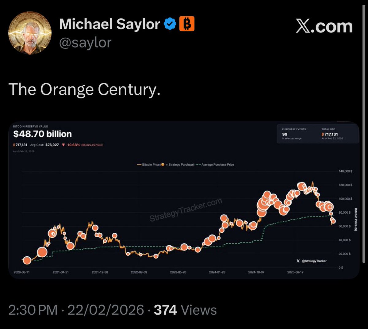 cryptorover's tweet image. 💥BREAKING:

Michael Saylor will buy more Bitcoin tomorrow!