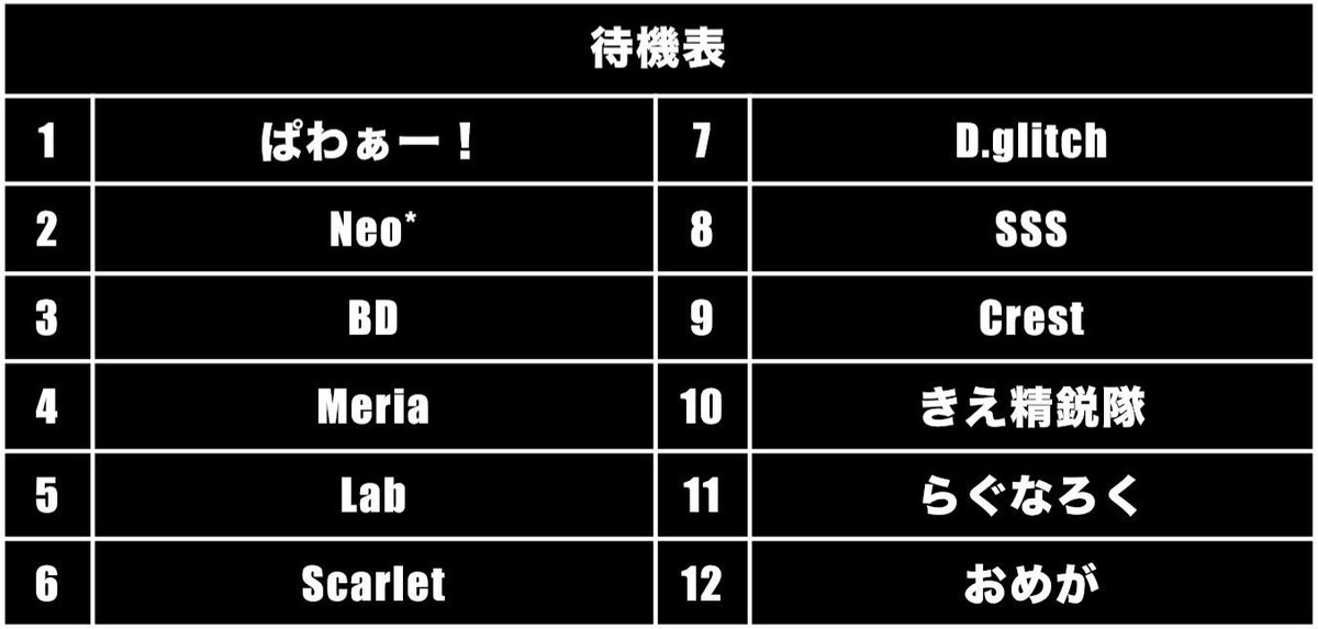 ana0yamamoto's tweet photo. 【本日の穴神ちゃんねる配信】

21:00~《illegal clown league》S-1
☆Final Stage☆6match

本日初代ICL王者が決定！
前半戦2daysで熾烈な争いを繰り広げたチーム同士が最終日タイトルを狙う🔥

6matchのロングTIME試合
戦術、火力、タフネス

全てが求められる１日を見ていきましょう！！

🔗応援コメント待ってます🔗
https://t.co/ijpQ6vfUVk