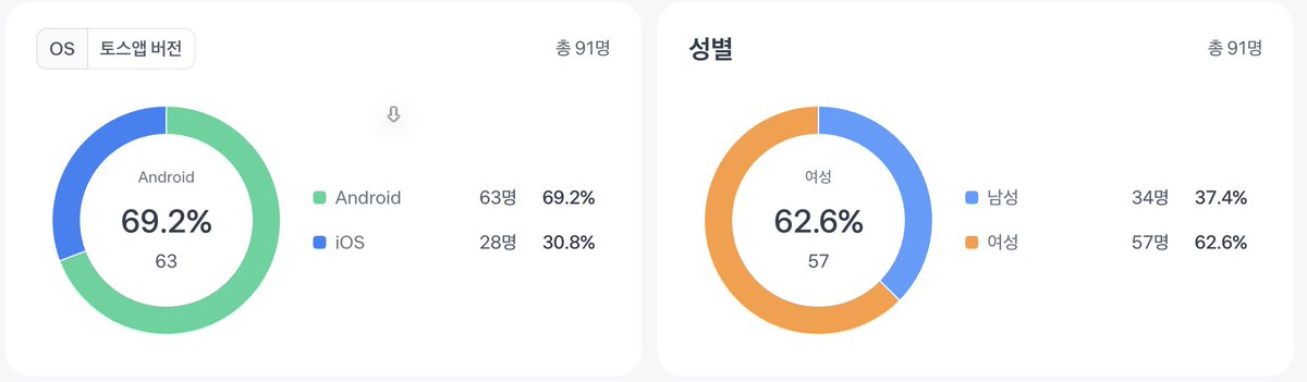제 토스 인앱

빅데이터 운세를 사용해주신 분들 너무 감사드립니다.