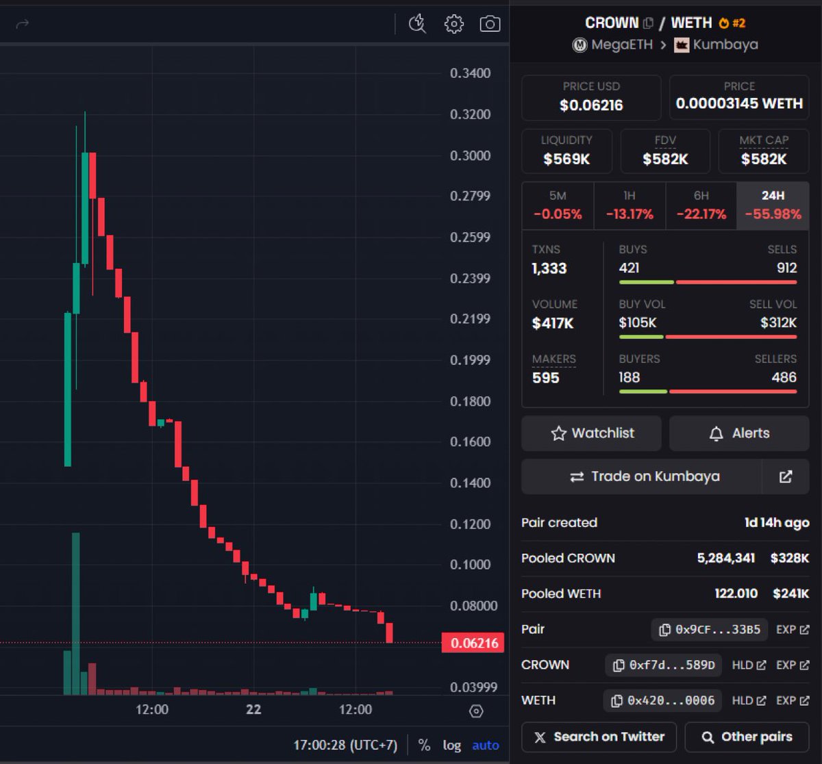 Anon Vee tweet media