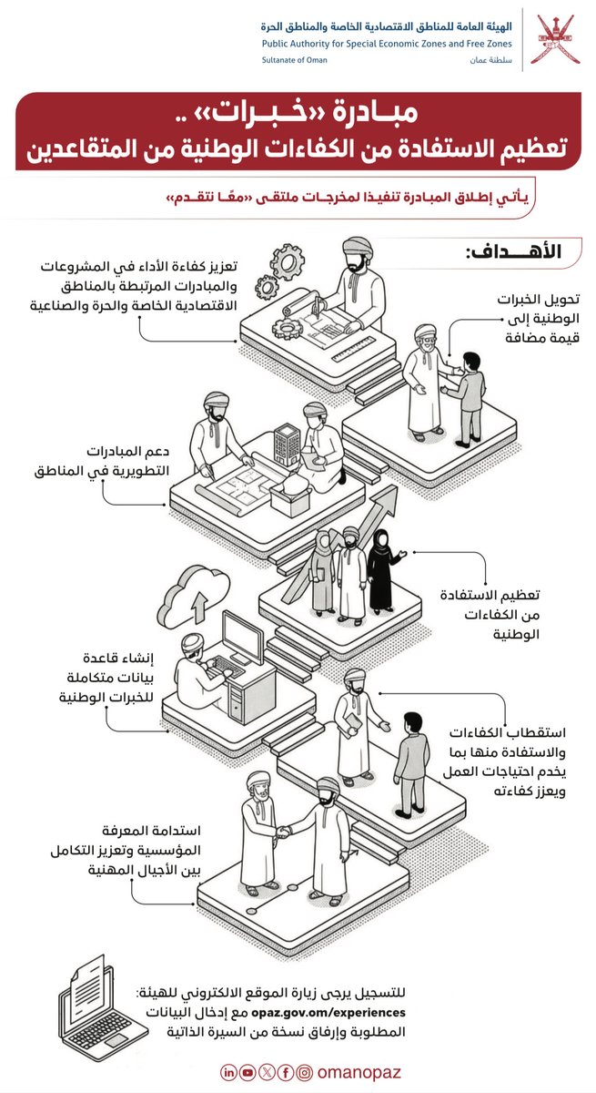 ضمن مخرجات ملتقى #معًا_نتقدم،،
▪️الهيئة نطلق مبادرة #خبرات  بهدف حصر وتمكين الخبرات الوطنية في مختلف التخصصات.

تعد مبادرة #خبرات خطوة لتحويل التجارب المتراكمة إلى قيمة مضافة تعزز كفاءة الأداء واستدامة المعرفة، حيث تستهدف تعظيم الاستفادة من الكفاءات الوطنية، خصوصًا المتقاعدين من