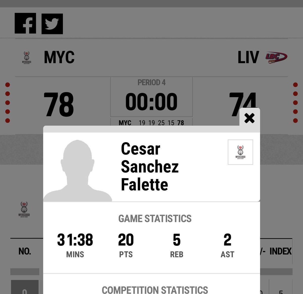 César Sanchez tweet media