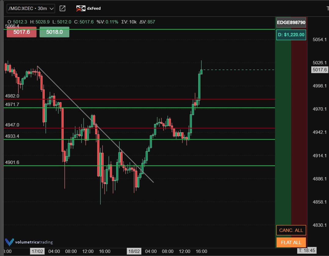 Uninvited Trades tweet media