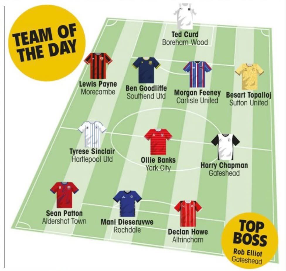 OfficialShots's tweet photo. Sean Patton, the poacher has earned himself a spot in the team of the day 🔴🔵

Well done Sean! https://t.co/Vn78f9vZXp