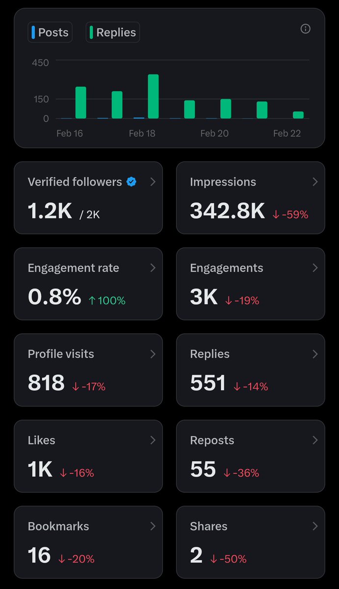 jawariya493's tweet image. Red flags hitting so hard 😞😭