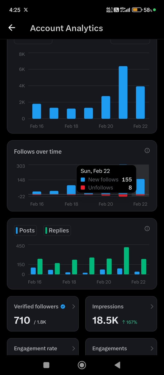 आज ही मुझे 155 लोगो ने फॉलो किया कुल फोलोवर 1860+ 
आप सभी का धन्यवाद  
अब मेरे वेरिफाइड फोलोवर की संख्या 710
हो गई है आप सभी के तह दिल से धन्यवाद
Thanks You X Family 

Follow <a href="/OPPARIHAR_/">OP PARIHAR</a>

रिपोस्ट 🔁लाइक ♥️और रिप्लाई ↩️