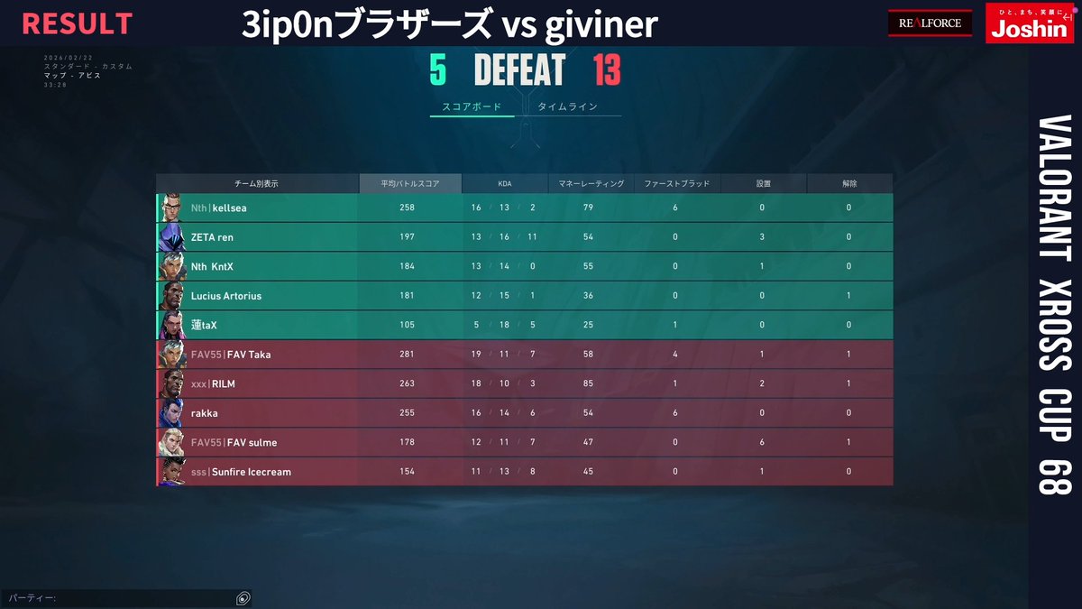 #VALORANT #XrossCup 68🏆

1st Round Map Abyss🔥
giviner vs 3ip0nブラザーズ

序盤から強さを見せたgivinerが勝利❗️

🟣Twitch
twitch.tv/xdivisiongame

#XDIVISION