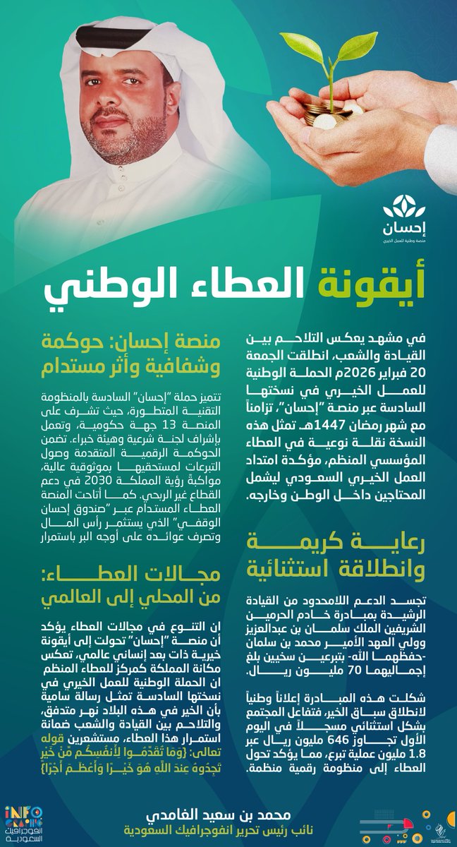 انفوجرافيك السعودية tweet media