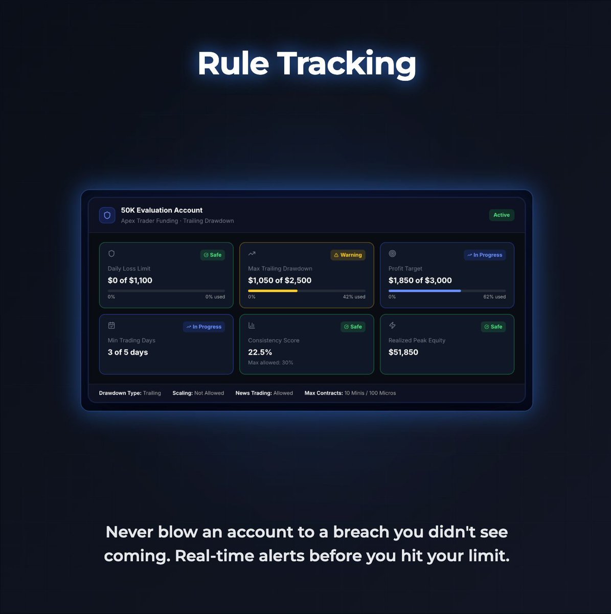 PropTracker tweet media