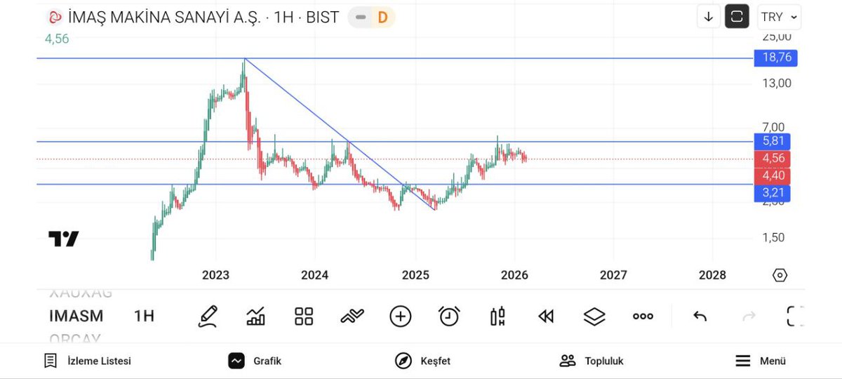 trader burak tweet media
