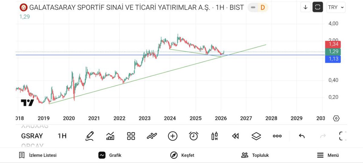 trader burak tweet media
