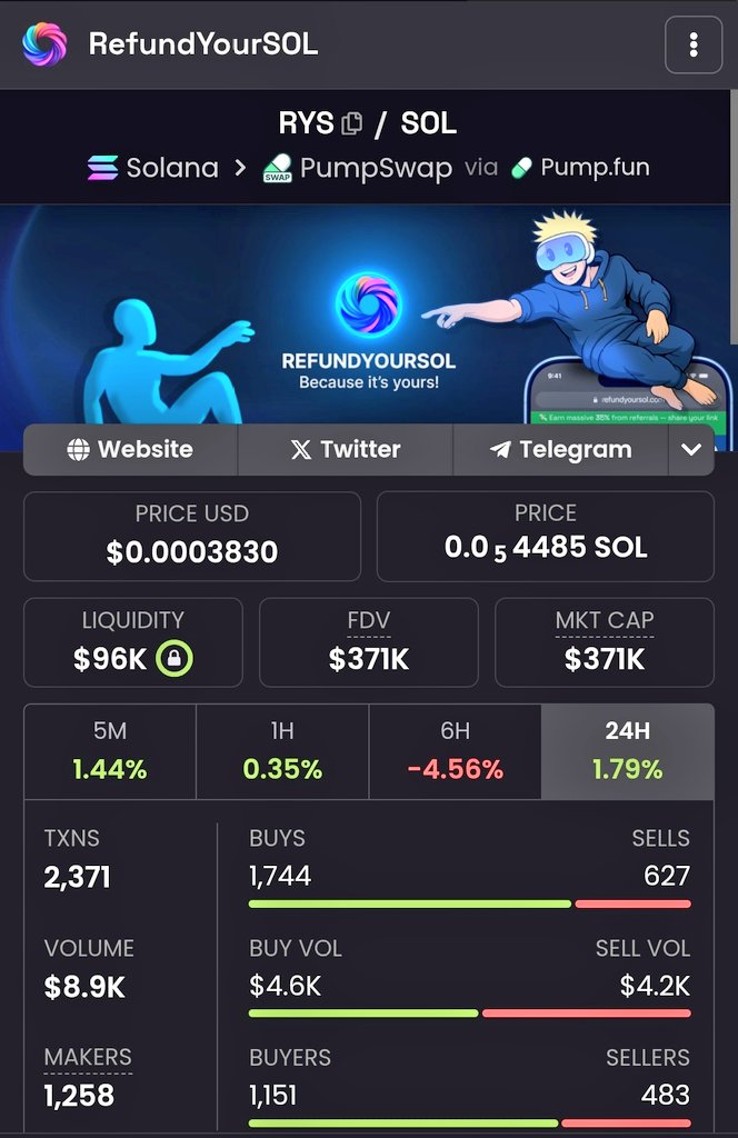 Rankowill's tweet photo. What do you think about $RYS chats https://t.co/ynUw6Jb2Pq