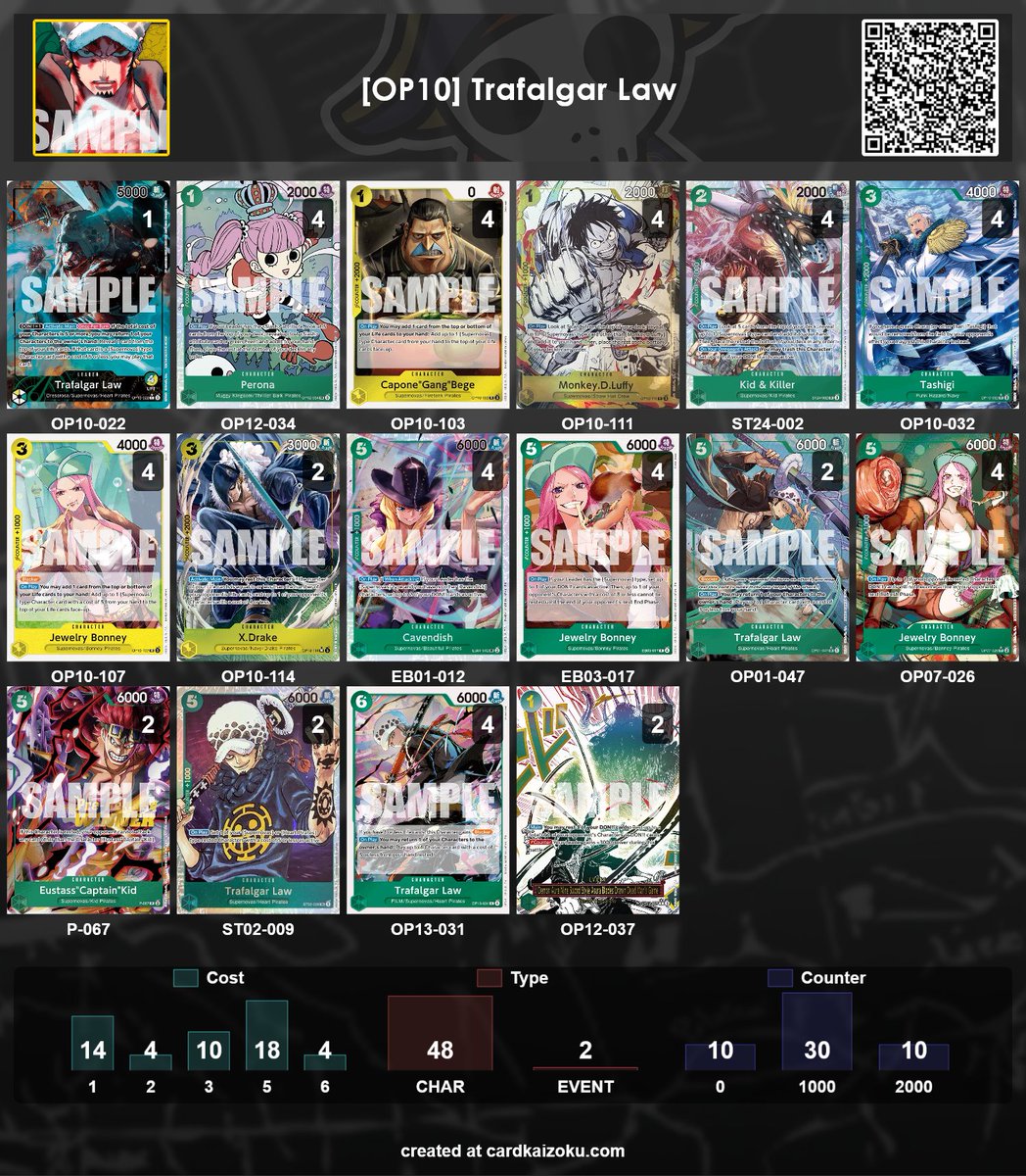 I will be in Japan and will not be able to play in the Bonn Regionals but here is what i would have played.Rly hope kid and zoro starter have something for this deck so i can keep coping. Japan probably cooler then 0-2 drop xD. 
#GYLAW 🟩🟨