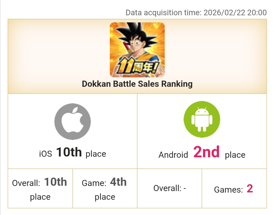 Air  (@airdokkan) on Twitter photo 
