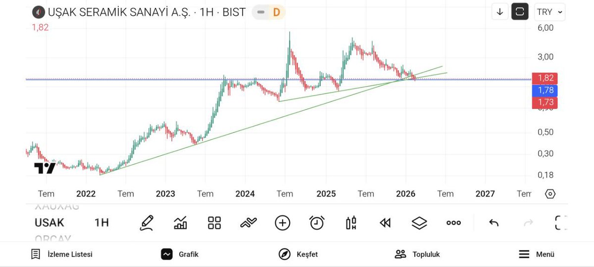 trader burak tweet media