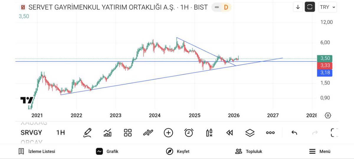 trader burak tweet media