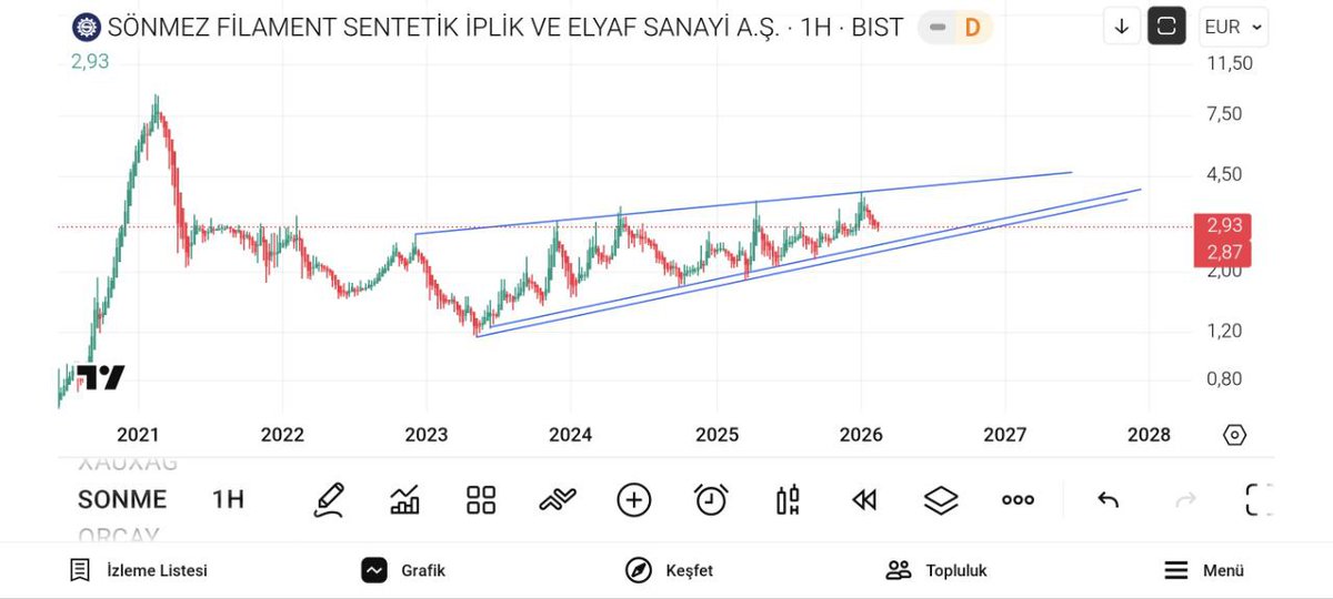 trader burak tweet media