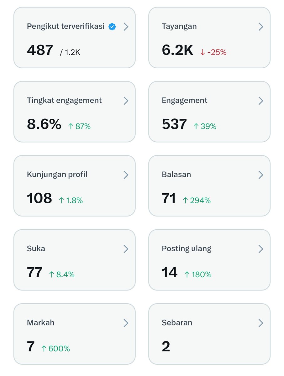seven7fold.base.eth tweet media