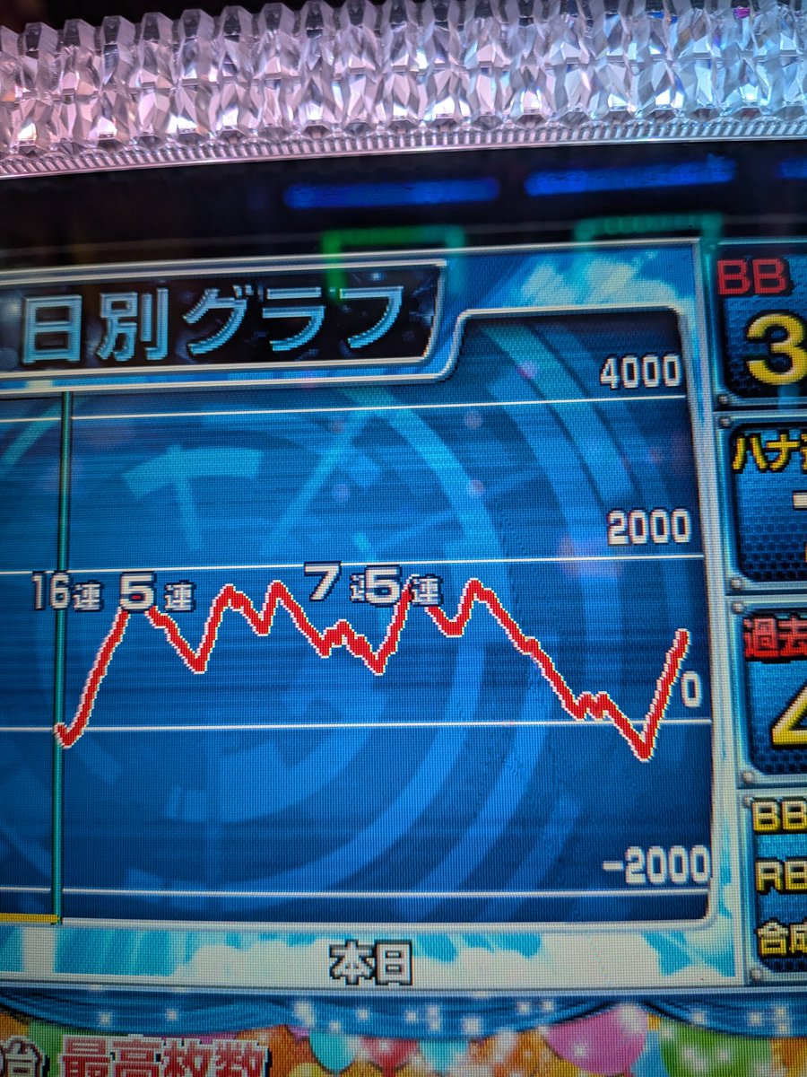 我慢した甲斐があった😭 一気に捲り確定！！！ 伸ばします
