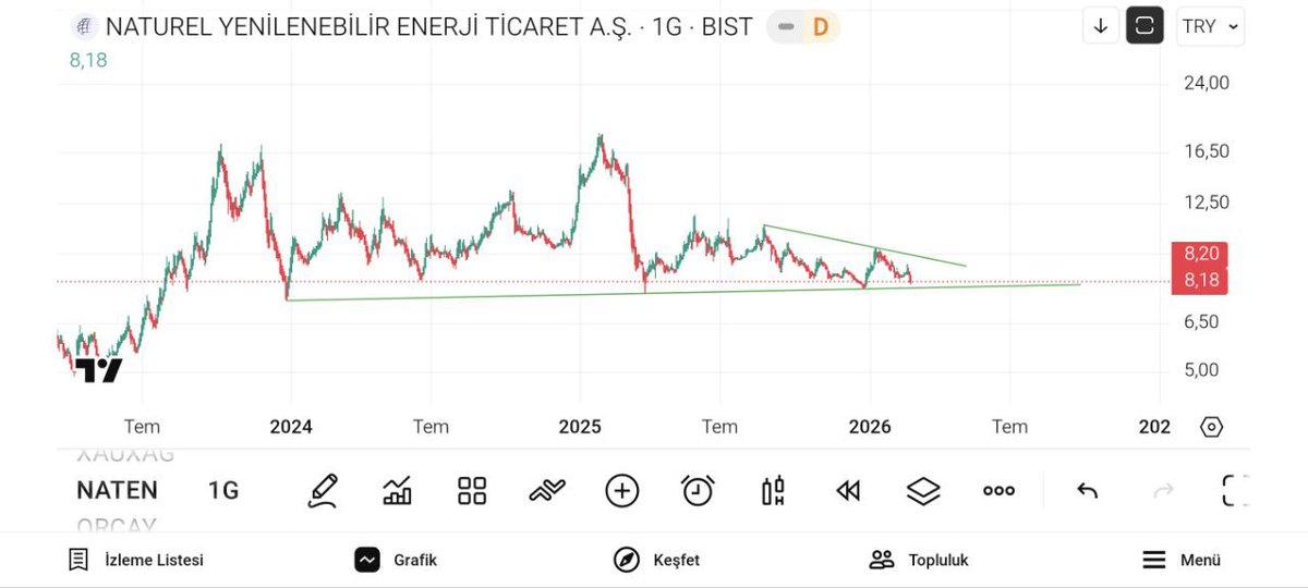 trader burak tweet media
