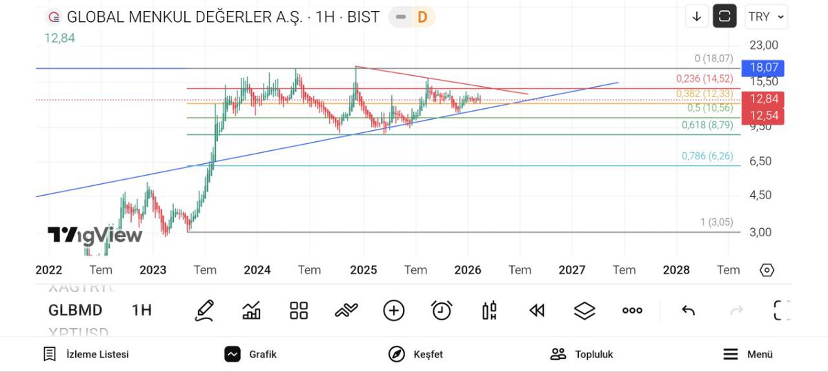 trader burak tweet media