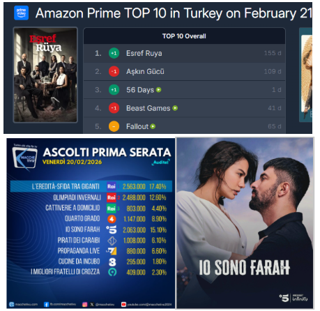 #DemetÖzdemir triunfa en Italia con el drama #AdımFarah, al tiempo que lo hace en Amazon Prime y en la pequeña pantalla turca con su actual serie #EşrefRüya.