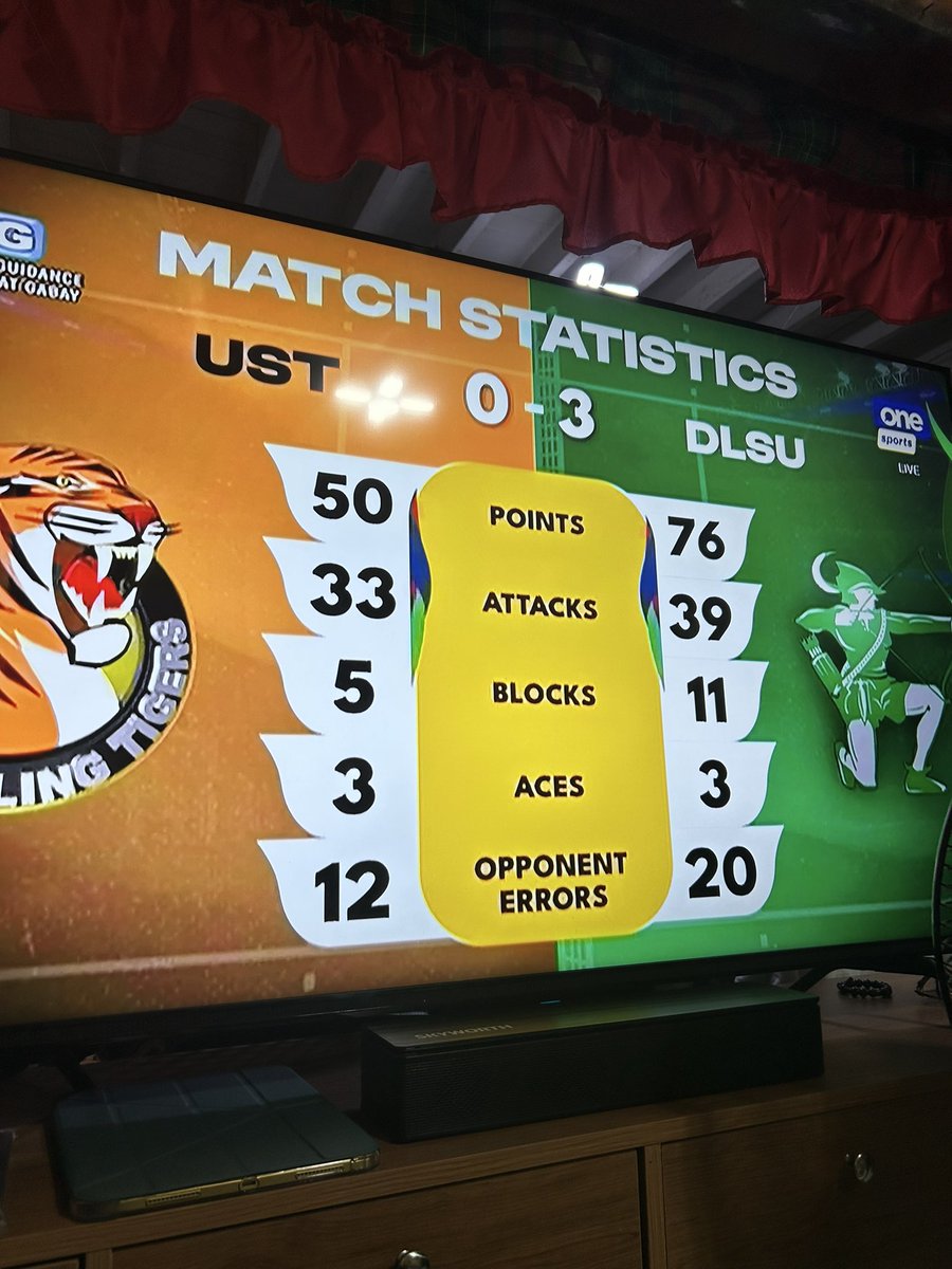 WenonaShenna's tweet photo. Congratulations Lady Spikers grabeng stats yan π₯πͺπ
#AN1MO #DLSU #LadySpikers https://t.co/YkD7afCEwb