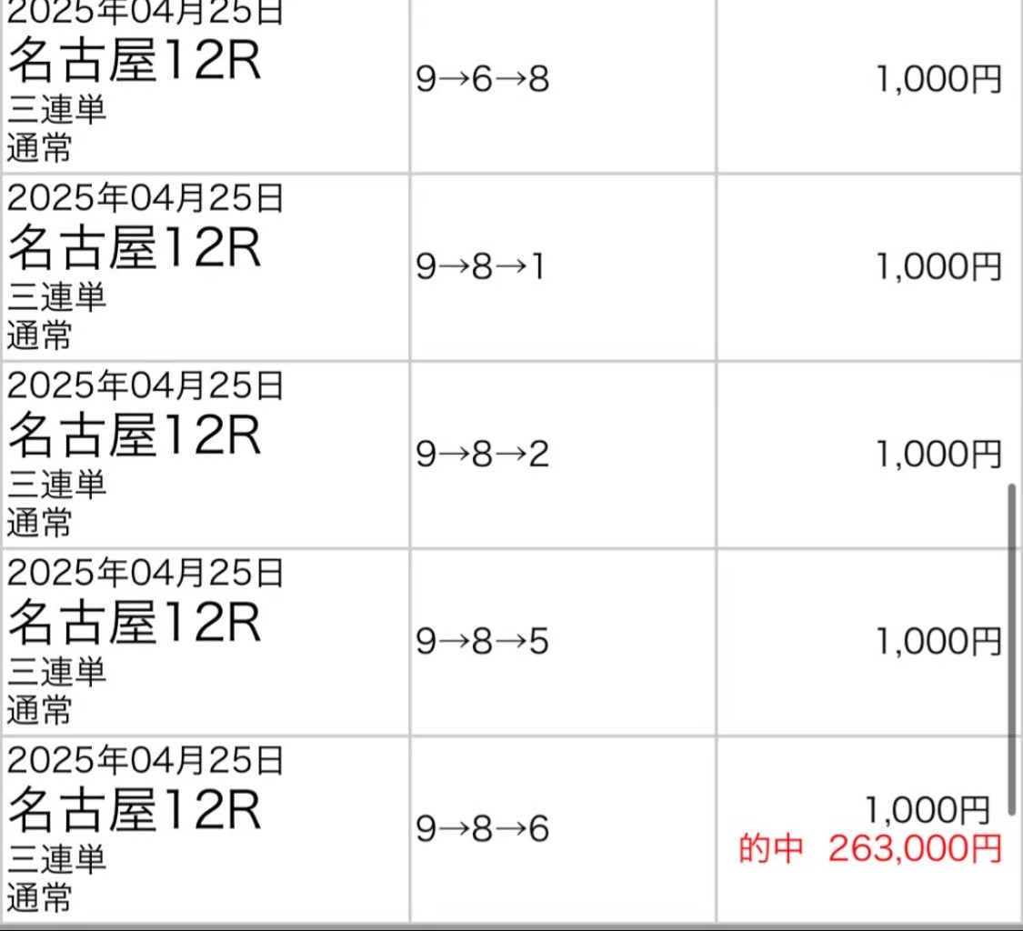 huu_keiba2's tweet photo. ⚠️明日のかきつばた記念(自信度SS😡)の無料プレゼント🔥

⚠️RTいいねフォローしてくれた人にDM✨

園田(姫路)の次に得意な名古屋😎✨

⬇地方重賞は勝ち🔥
東京大賞典
◎12.1倍🥉◎○☆81,520円

東京シンデレラマイル
◎ホーリーグレイル(6.6倍)🥇

東京2歳優駿牝馬
◎アンジュルナ(2.9倍)🥇◎〇▲

金盃◎21.3倍🥈◎〇▲

飛燕賞◎ハクアイドゥマン(9.3倍)🥇
3連単87,210円🔥