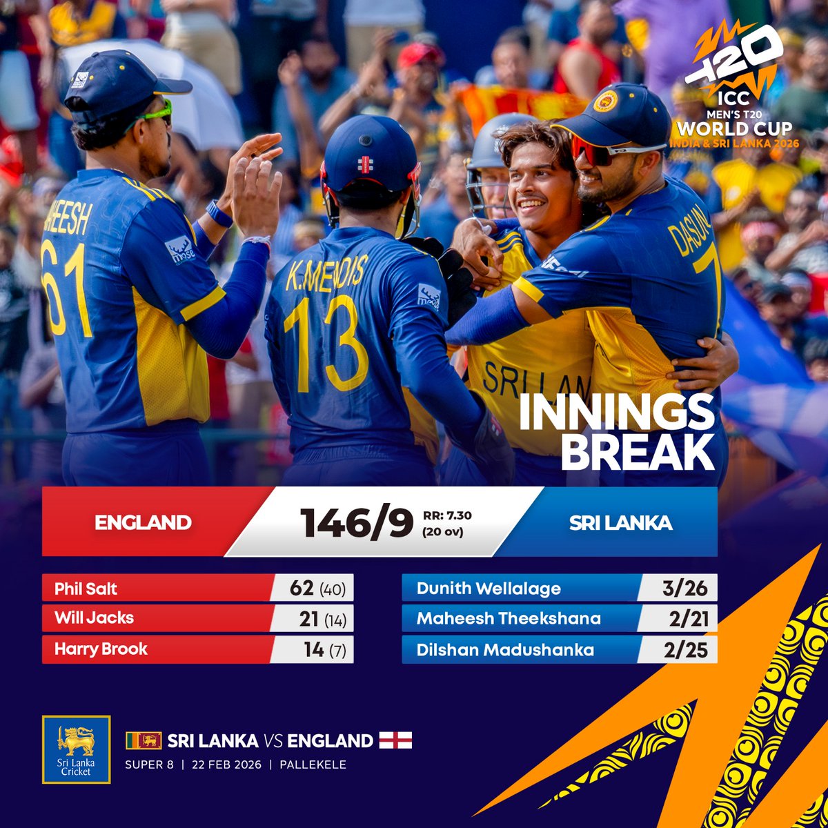 TavsTash's tweet photo. Just 40 off the final five overs &amp; a mere four maximums in the entire innings - @englandcricket really taking the 'super' out of this round of #T20WorldCup...

#SLvsENG #SLvENG

#T20WorldCup2026 #T20WC2026 #T20WC

#SriLankaCricket https://t.co/vpWqWAnyOv