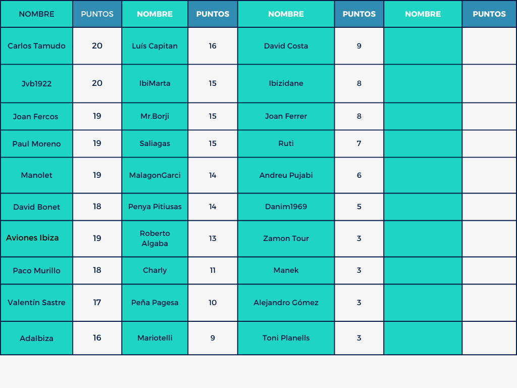 Mund⚽ Celeste 🎙️🎧 tweet media