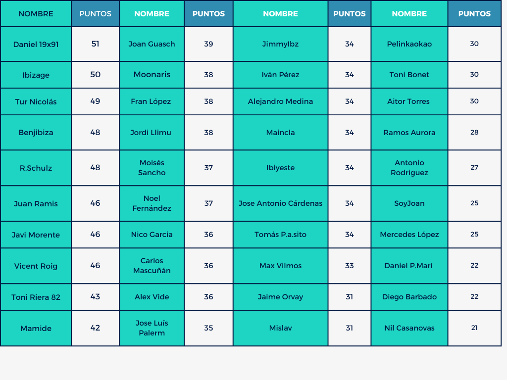Mund⚽ Celeste 🎙️🎧 tweet media