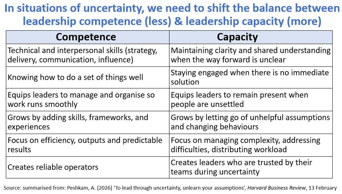 To thrive and survive as a change or improvement leader in a big system, we need to be competent. We need to be able to redesign processes, apply improvement methods, analyse data, mobilise teams &amp; achieve outcomes.

A February 2026 HBR article by Annie Peshkam (“To lead through