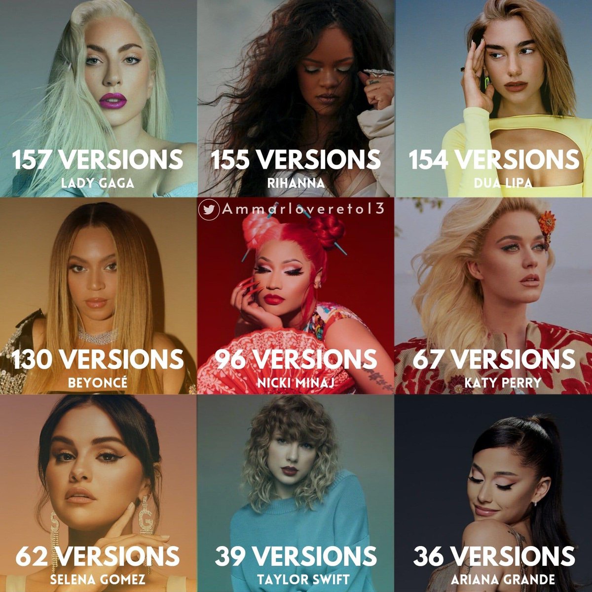 Female artists who have released the most remixes: