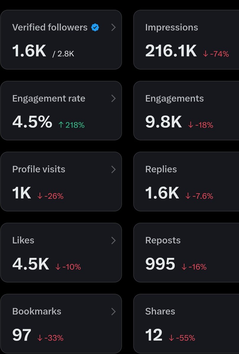 When you see this please do me a favour, 

REPOST/QUOTE 
COMMENT 
LIKE 
BOOKMARK 

Thank you my friends ❤️💪.