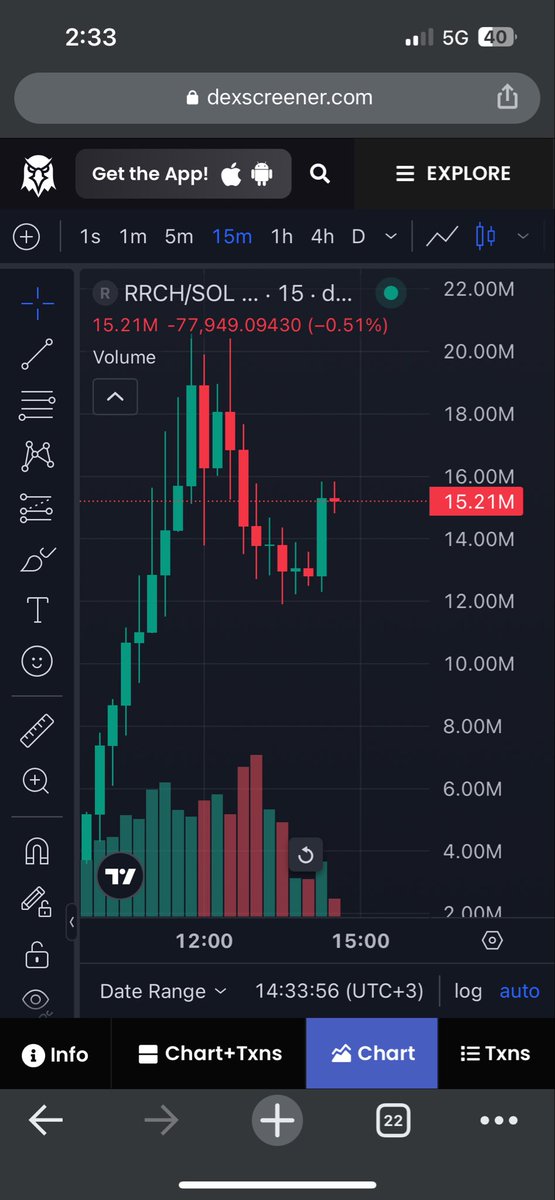 Haz046's tweet photo. AAHHH here we go, it’s been so long.

Added some $RRCH to the bag

8B44ouU62FXkjdChWZWLbuH4g57KSavgYMq9Vpd5pump

15M mc and time for a next run 📈 https://t.co/vZMtnf5uV7