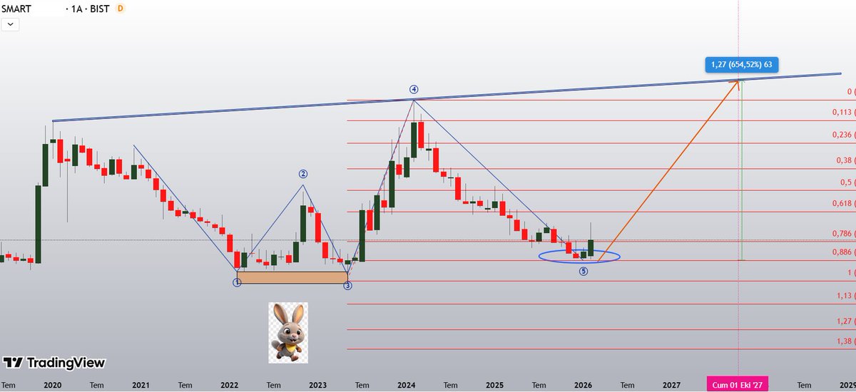 #smart  

%654

1 ekim 2027